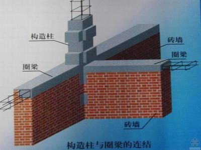 磚混結(jié)構(gòu)有沒有構(gòu)造柱（磚混結(jié)構(gòu)中構(gòu)造柱的主要作用）