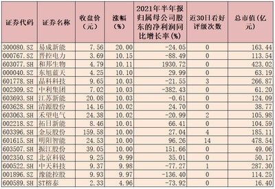 光伏屋頂 概念股（光伏屋頂概念股） 建筑方案設(shè)計(jì) 第3張