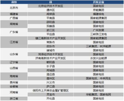 光伏屋頂 概念股（光伏屋頂概念股） 建筑方案設(shè)計(jì) 第5張