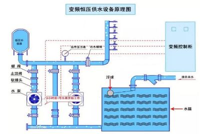 游戲藍圖設(shè)計器怎么用（如何在游戲藍圖設(shè)計器中編輯現(xiàn)有的藍圖？） 北京鋼結(jié)構(gòu)設(shè)計問答