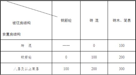 磚混結(jié)構(gòu)房屋評估價格 裝飾幕墻施工 第1張