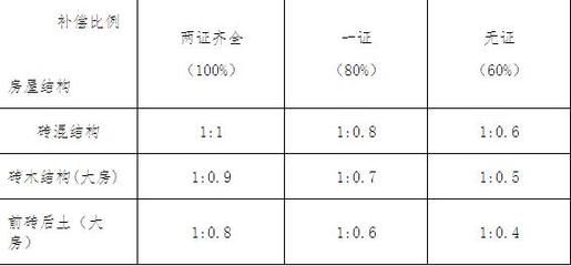 磚混結(jié)構(gòu)房屋評估價格 裝飾幕墻施工 第4張