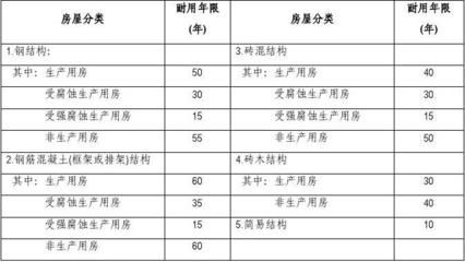 磚混結(jié)構(gòu)房屋評估價格 裝飾幕墻施工 第3張