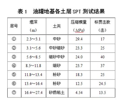 地基下沉標(biāo)準(zhǔn)規(guī)范（地基下沉的標(biāo)準(zhǔn)規(guī)范） 鋼結(jié)構(gòu)鋼結(jié)構(gòu)螺旋樓梯設(shè)計(jì) 第5張