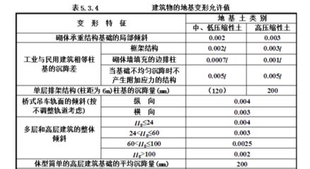 地基下沉標(biāo)準(zhǔn)規(guī)范（地基下沉的標(biāo)準(zhǔn)規(guī)范） 鋼結(jié)構(gòu)鋼結(jié)構(gòu)螺旋樓梯設(shè)計(jì) 第4張