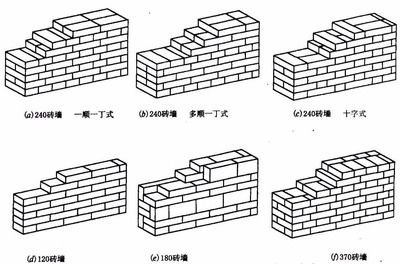 磚混結(jié)構(gòu)承重墻開洞6米怎樣加固（磚混結(jié)構(gòu)承重墻開洞6米怎么加固） 鋼結(jié)構(gòu)玻璃棧道設(shè)計 第1張