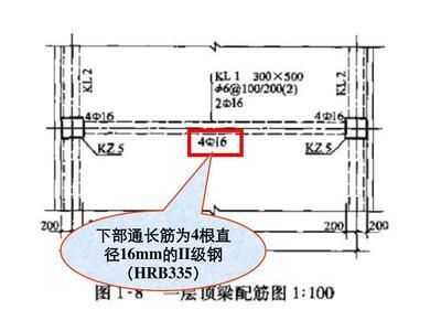 16g101-1圖集講解（16g101-1圖集在施工中的應(yīng)用案例） 結(jié)構(gòu)橋梁鋼結(jié)構(gòu)設(shè)計(jì) 第2張