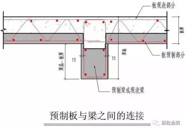 桁架板怎么安裝 鋼結構鋼結構停車場施工 第2張