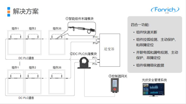 農(nóng)村屋頂光伏發(fā)電有什么危害嗎（農(nóng)村屋頂光伏發(fā)電安全規(guī)范標準，光伏發(fā)電安全規(guī)范標準）