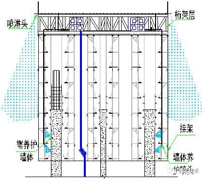 桁架固定水箱圖片大全（“桁架固定水箱圖片大全”） 建筑方案施工 第3張