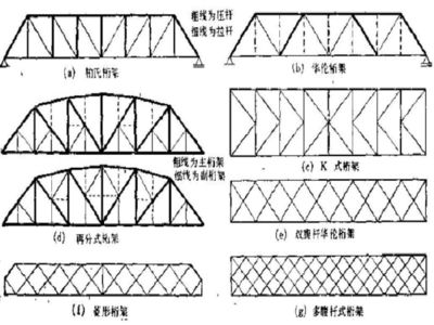 桁架的支撐有哪幾種形式（桁架的支撐形式） 結(jié)構(gòu)工業(yè)裝備設(shè)計(jì) 第5張