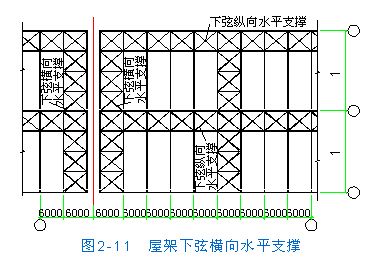 桁架的支撐有哪幾種形式（桁架的支撐形式） 結(jié)構(gòu)工業(yè)裝備設(shè)計(jì) 第4張