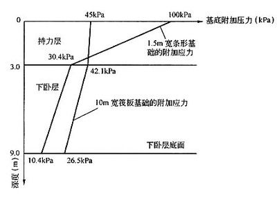 基礎(chǔ)下沉是什么原因 鋼結(jié)構(gòu)鋼結(jié)構(gòu)螺旋樓梯施工 第1張