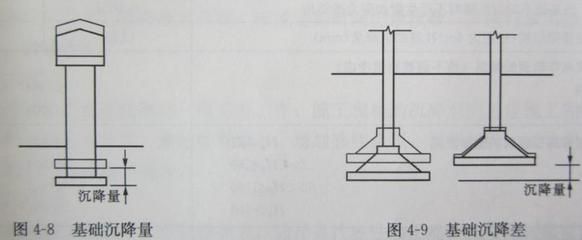 基礎(chǔ)下沉是什么原因 鋼結(jié)構(gòu)鋼結(jié)構(gòu)螺旋樓梯施工 第2張