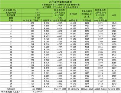 屋頂光伏安裝工人多少錢一天 結(jié)構(gòu)工業(yè)裝備施工 第4張