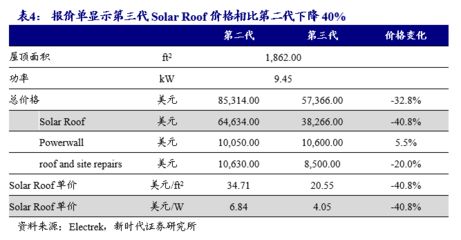 屋頂光伏安裝工人多少錢一天 結(jié)構(gòu)工業(yè)裝備施工 第5張