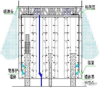 桁架固定水箱怎么安裝視頻（桁架固定水箱怎么安裝）