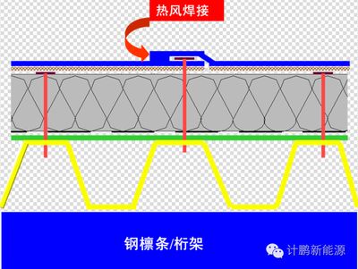 桁架用什么連接（桁架的主要連接方式） 結(jié)構(gòu)地下室施工 第3張