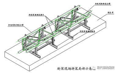 桁架結(jié)構(gòu)安裝工藝流程圖 鋼結(jié)構(gòu)鋼結(jié)構(gòu)停車(chē)場(chǎng)施工 第4張