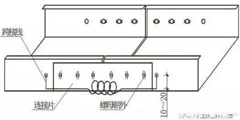 跨河管道橋架圖集（跨河管道橋架施工難點解析跨河管道橋架安全性評估方法） 鋼結構玻璃棧道設計 第3張