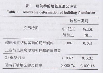 房子地基下沉找哪個部門鑒定 結構工業(yè)裝備施工 第2張