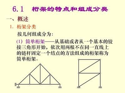 桁架的分類（桁架結(jié)構(gòu)的力學(xué)原理） 裝飾家裝施工 第1張