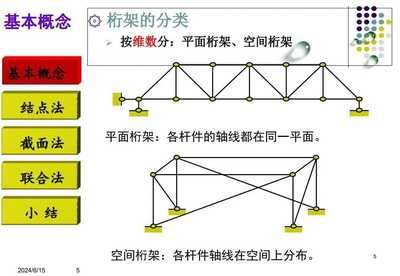 桁架的分類（桁架結(jié)構(gòu)的力學(xué)原理） 裝飾家裝施工 第5張