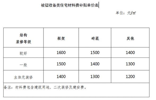 磚混結(jié)構(gòu)評估多少錢一平方米（磚混結(jié)構(gòu)與框架結(jié)構(gòu)成本比較） 鋼結(jié)構(gòu)有限元分析設(shè)計(jì) 第4張