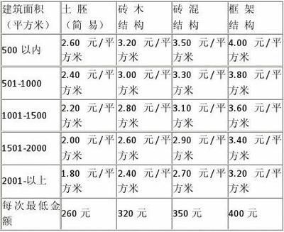 框架和磚混結(jié)構(gòu)的價(jià)格明細(xì)（框架結(jié)構(gòu)與磚混結(jié)構(gòu)的區(qū)別） 鋼結(jié)構(gòu)鋼結(jié)構(gòu)螺旋樓梯設(shè)計(jì) 第3張