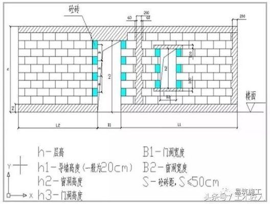 砌筑墻體圈梁設置要求（圈梁結構施工要點） 鋼結構跳臺施工 第3張