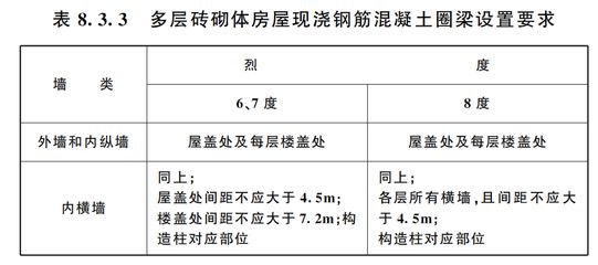 多層磚砌體房屋現(xiàn)澆混凝土圈梁的構(gòu)造要求有哪些（多層磚砌體圈梁的構(gòu)造要求）