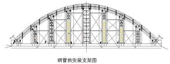 桁架式支架示意圖（桁架式支架材料選擇指南,） 結(jié)構(gòu)地下室施工 第1張