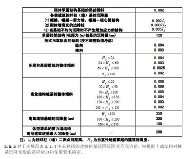 樁基礎(chǔ)下沉機(jī)會(huì)大嗎 結(jié)構(gòu)機(jī)械鋼結(jié)構(gòu)施工 第3張