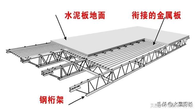 桁架如何固定在墻上面（桁架固定在墻上的幾種方法） 結構橋梁鋼結構施工 第1張