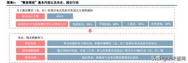 光伏屋頂防水材料概念股 結(jié)構(gòu)電力行業(yè)施工 第1張