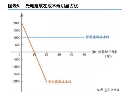 光伏屋頂防水材料概念股 結(jié)構(gòu)電力行業(yè)施工 第2張