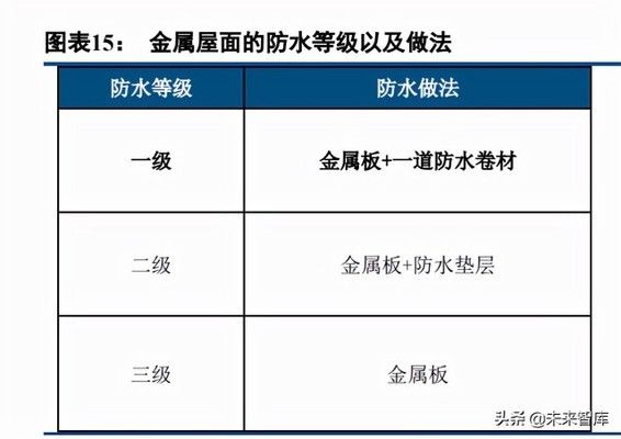 光伏屋頂防水材料概念股 結(jié)構(gòu)電力行業(yè)施工 第5張