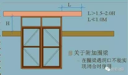 多層砌體結(jié)構(gòu)房屋中設(shè)置圈梁的作用（圈梁在多層砌體結(jié)構(gòu)中的作用） 鋼結(jié)構(gòu)鋼結(jié)構(gòu)停車場(chǎng)施工 第5張