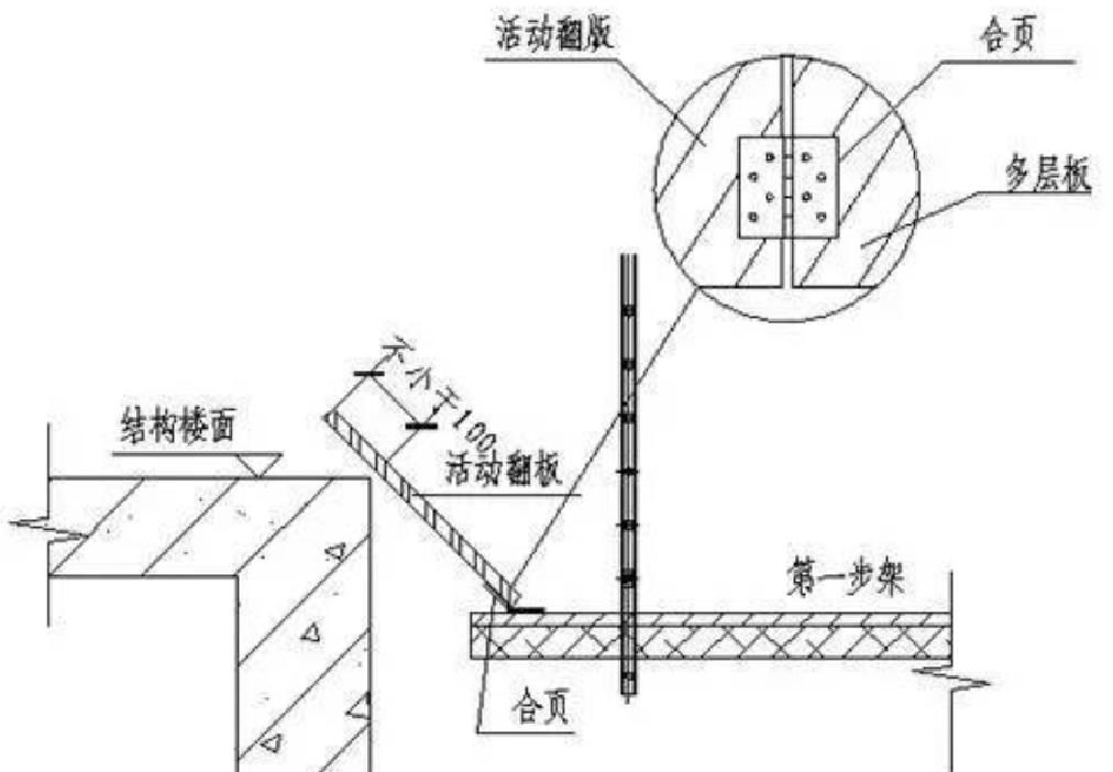 桁架固定電視機怎么安裝圖片 結構機械鋼結構施工 第2張