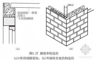 墻體增加構(gòu)造柱及圈梁規(guī)范要求（墻體中的構(gòu)造柱和圈梁的設(shè)置規(guī)范主要包括以下幾個方面） 鋼結(jié)構(gòu)框架施工 第2張