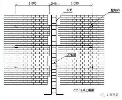 磚混結(jié)構(gòu)基礎地圈梁鋼筋圖