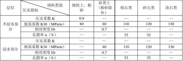 地基下沉標(biāo)準(zhǔn)是什么（地基下沉對建筑影響分析地基下沉修復(fù)技術(shù)介紹） 裝飾幕墻設(shè)計 第4張