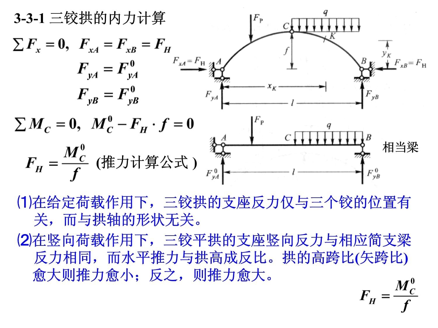 桁架對(duì)支座有沒有水平推力（桁架受力情況具有以下特點(diǎn)）