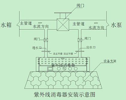 水箱框架支架安裝（水箱框架支架安裝常見問題和注意事項和注意事項）