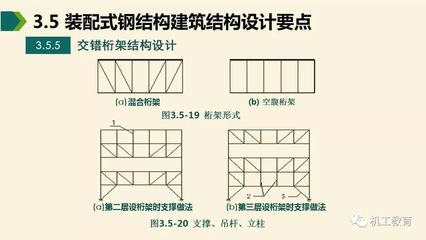 桁架支撐布置規(guī)范 結(jié)構(gòu)電力行業(yè)設(shè)計(jì) 第1張