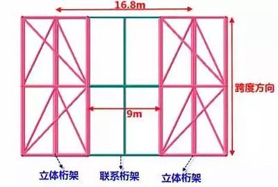 桁架支撐布置規(guī)范 結(jié)構(gòu)電力行業(yè)設(shè)計(jì) 第4張