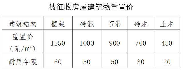 磚混框架結構抗震標準規(guī)范（磚混框架結構的抗震設計是確保建筑在地震中安全的關鍵）