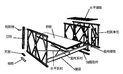 桁架 支座（桁架支座在橋梁建設中的應用） 結構電力行業(yè)設計 第3張