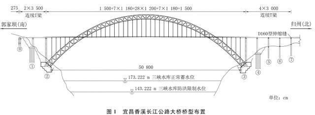 桁架結(jié)構(gòu)跨度范圍 鋼結(jié)構(gòu)跳臺施工 第5張