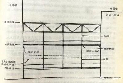 桁架固定水箱怎么安裝的 結(jié)構(gòu)地下室施工 第2張